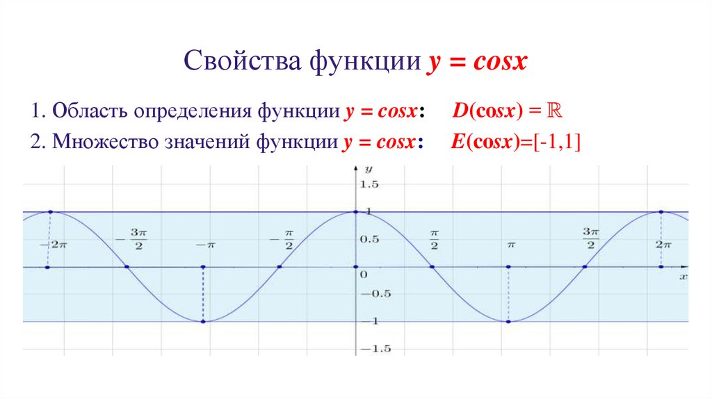 Свойства функции y = cosx