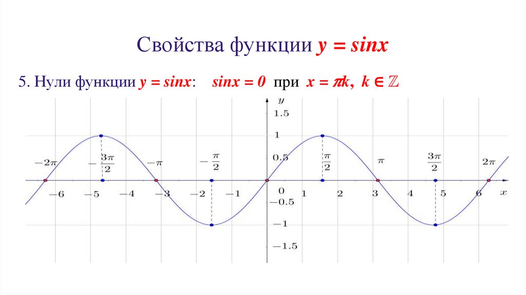 Свойства функции y = sinx