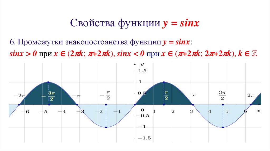 Свойства функции у cos x. Промежутки знакопостоянства функции y cosx. Функция синус y = sin(x).. Свойства функции у sinx и ее график. График и свойства функции y sinx.