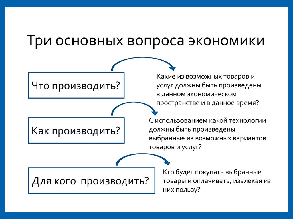 Презентация по обществознанию 8 класс главные вопросы экономики