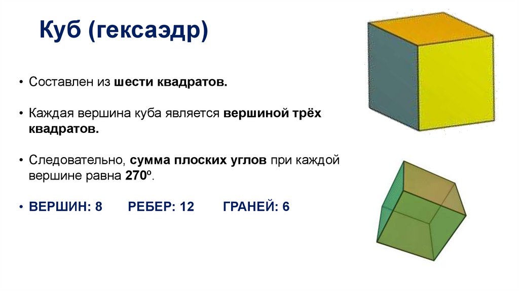 Гексаэдр. Гексаэдр составлен из шести квадратов. Сумма плоских углов при вершине гексаэдра. Сумма плоских углов при вершине Куба. Куб сумма плоских углов.