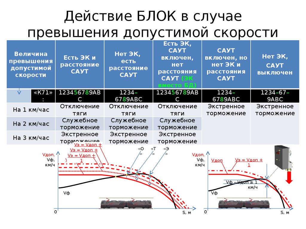 Наибольшее значение скорости