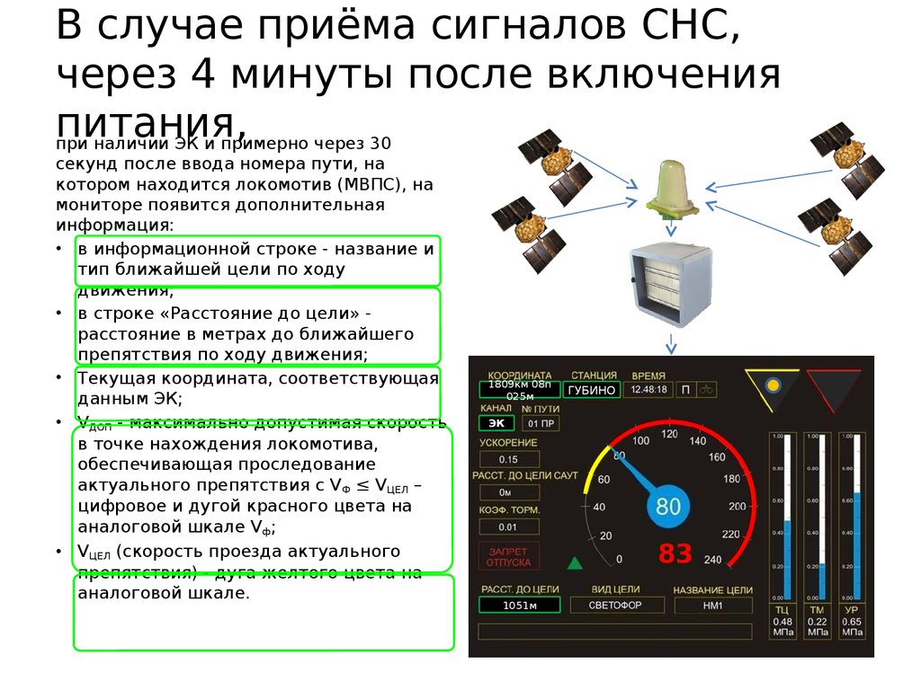 Комплекс блока