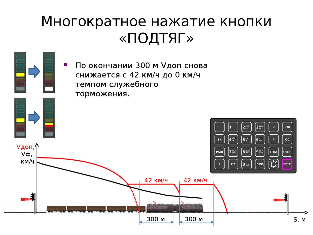 Следование локомотива двойной тягой. Путевые устройства Саут. Способы езды локомотивных бригад с рисунками. Следование двойной тягой.