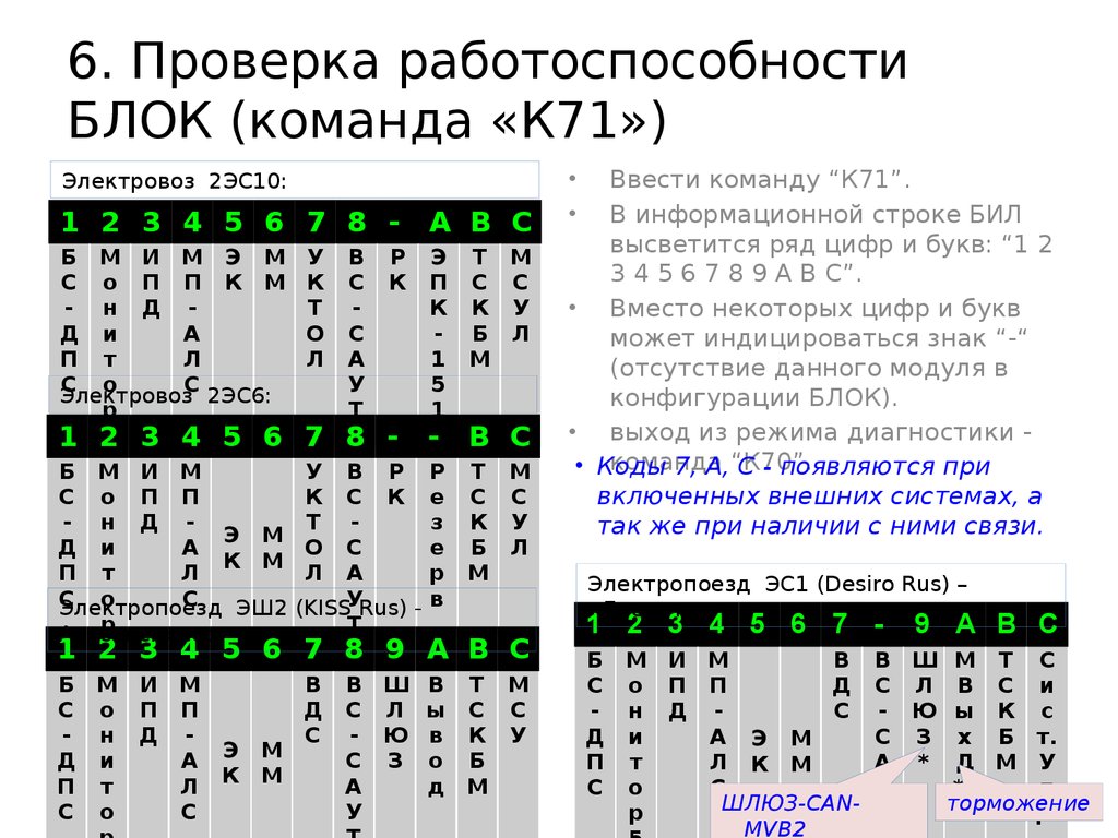 Безопасный локомотивный объединенный комплекс БЛОК-М. Эксплуатация -  презентация онлайн