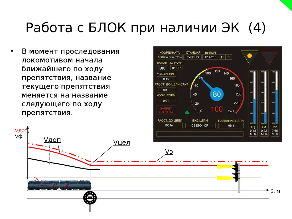 Безопасный локомотивный объединенный комплекс БЛОК-М. Эксплуатация -  презентация онлайн