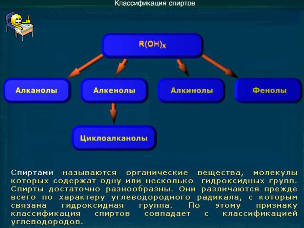 Классификация спиртов презентация