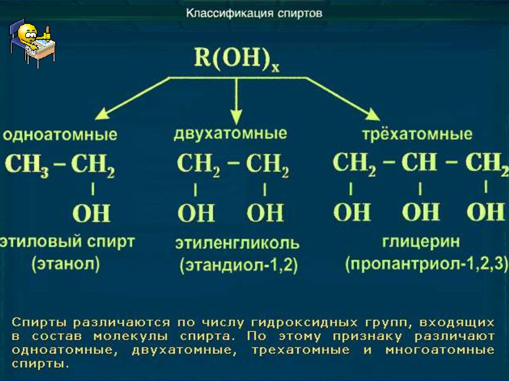 Спирты химия презентация