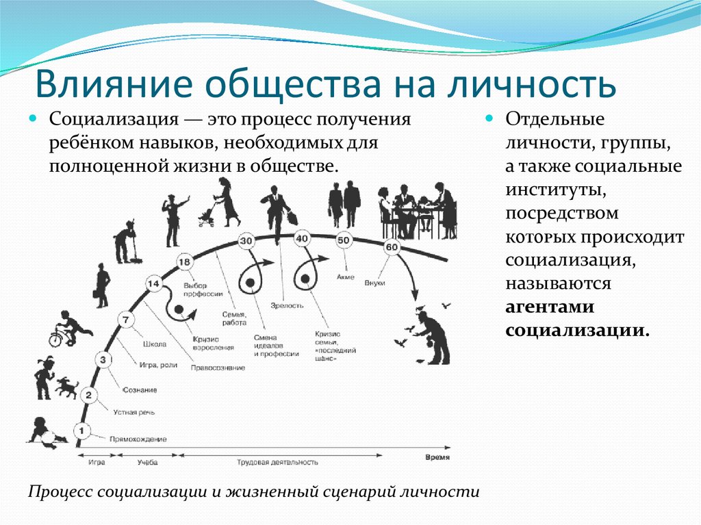 Влияние общества на семью калейдоскоп примеров презентация