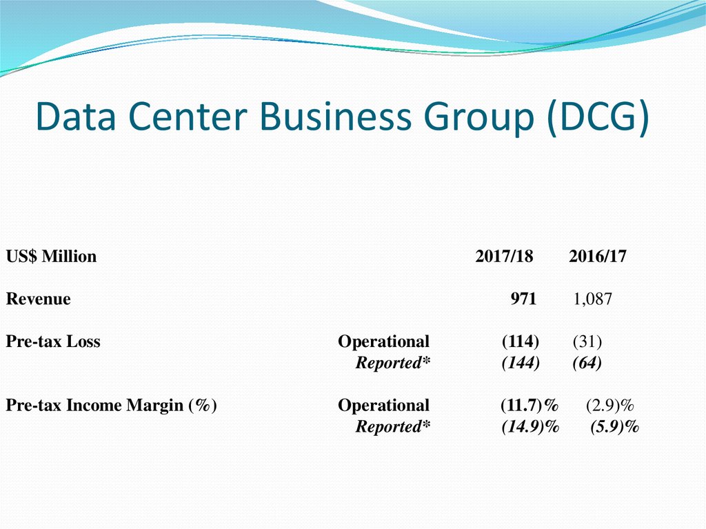 Data Center Business Group (DCG)
