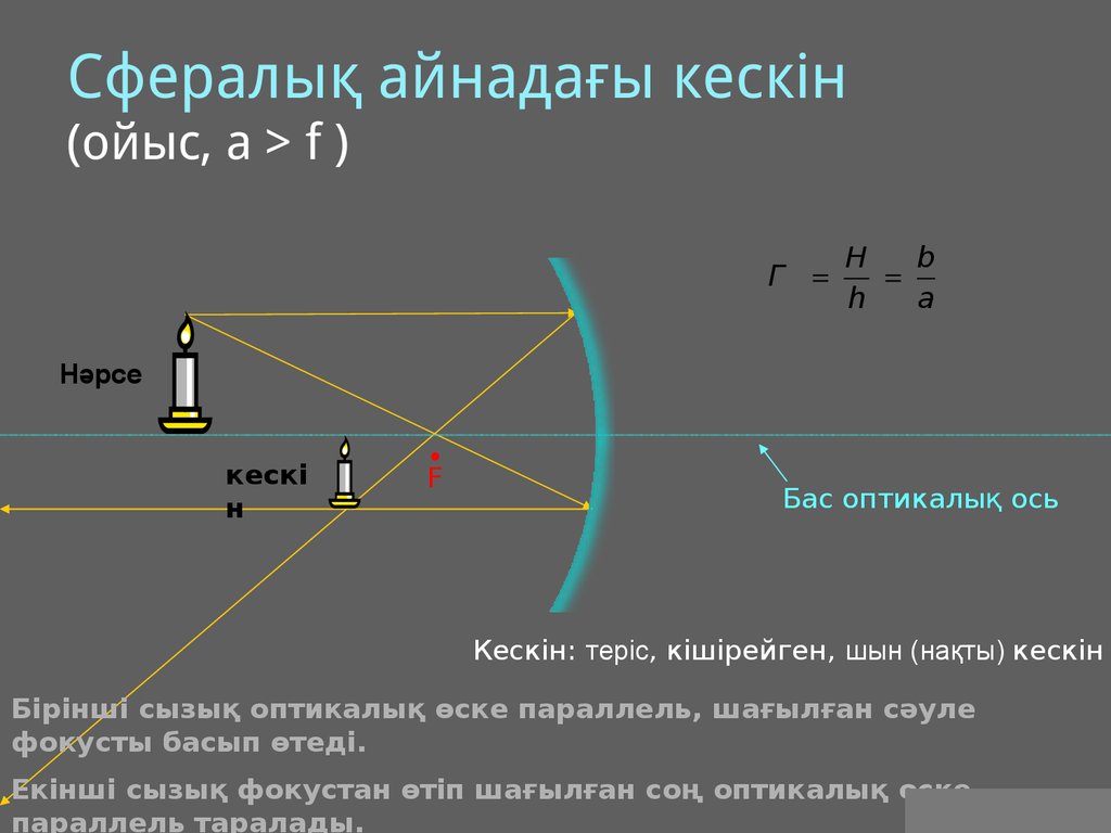 Cфералық айнадағы кескін (ойыс, a > f )