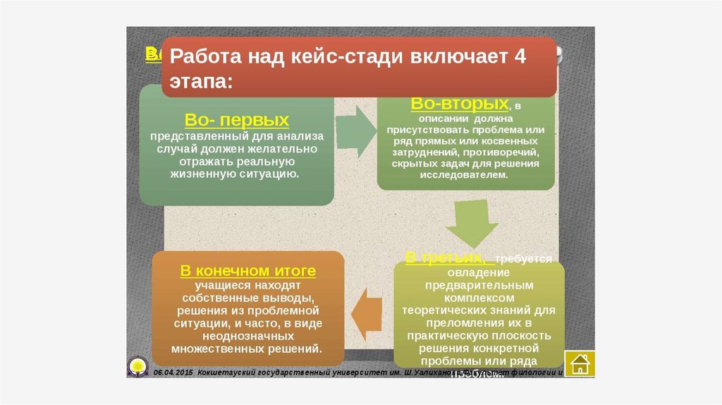 Технологическая схема создания кейса