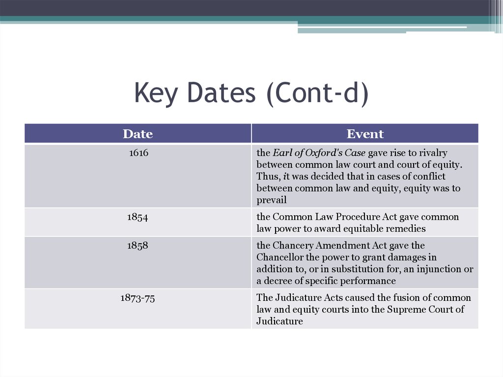Key Dates (Cont-d)