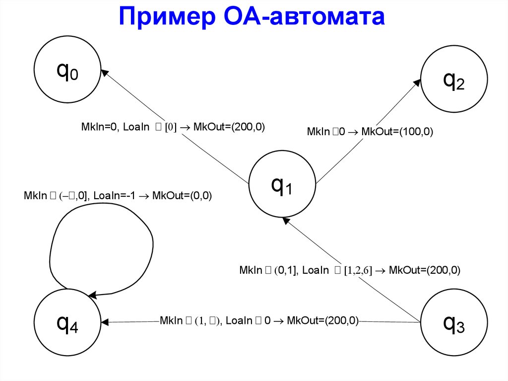 Q схема моделирования