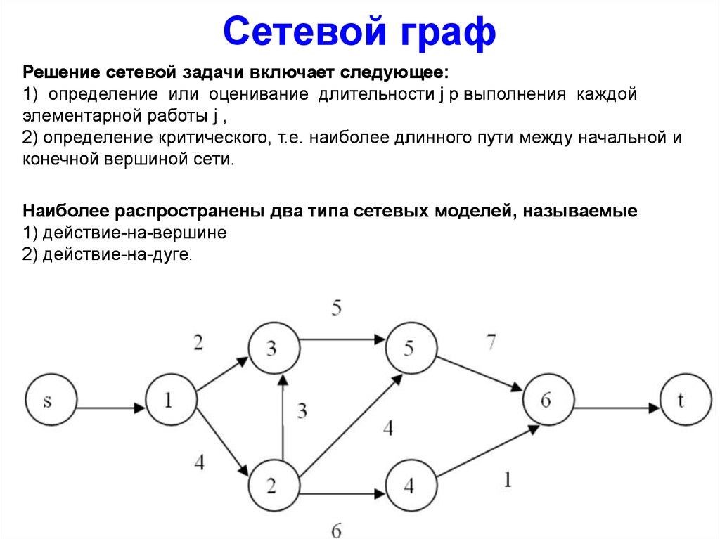 Построение модели сети. Сетевой график задачи. Сетевые графы построение. Построение сетевых графов.
