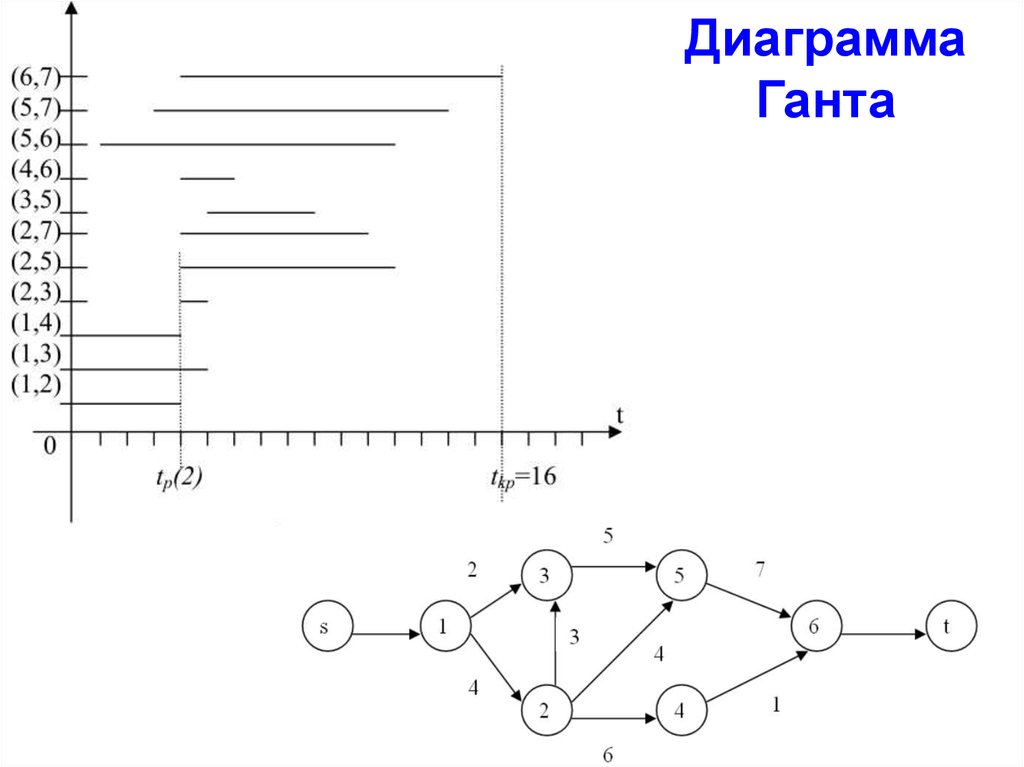 График схема