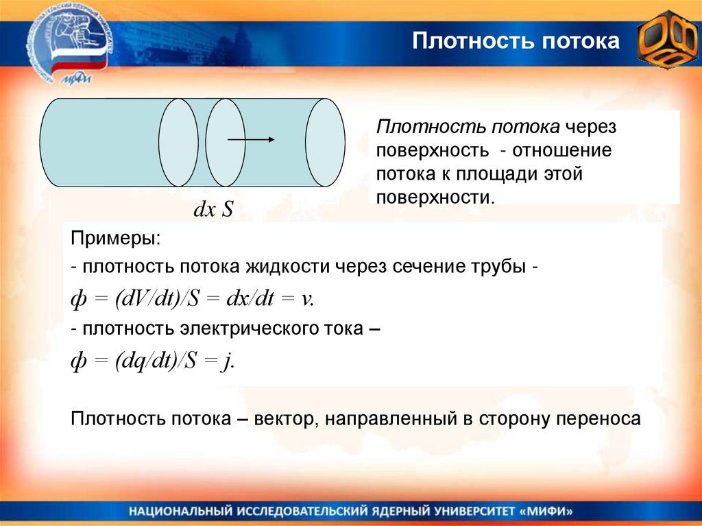 Направление плотности потока