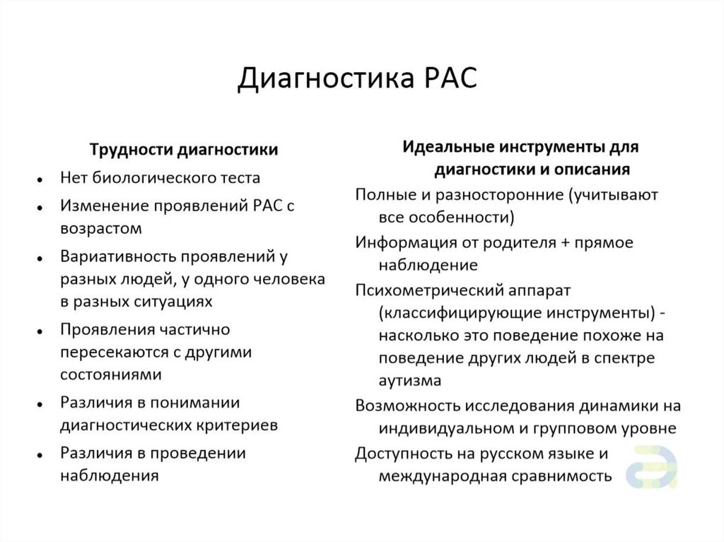 Диагностика реферат. Диагностика аутизма. Выявление аутизма. Диагностирован аутизм. Диагностика аутистов.