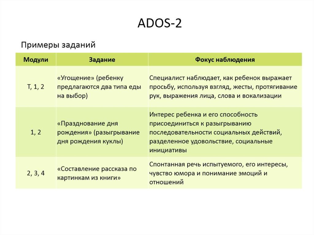 Тест на аутистические расстройства. Ados-2 план диагностического обследования при аутизме. Методика диагностики аутизма. Шкала наблюдения для диагностики аутизма. Диагностические тесты на аутизм.