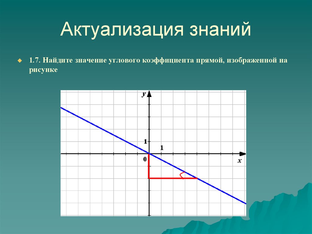 Изобразить прямую. Угловой коэффициент прямой. Нахождение углового коэффициента прямой. Значение углового коэффициента прямой. Значение углового коэффициента.