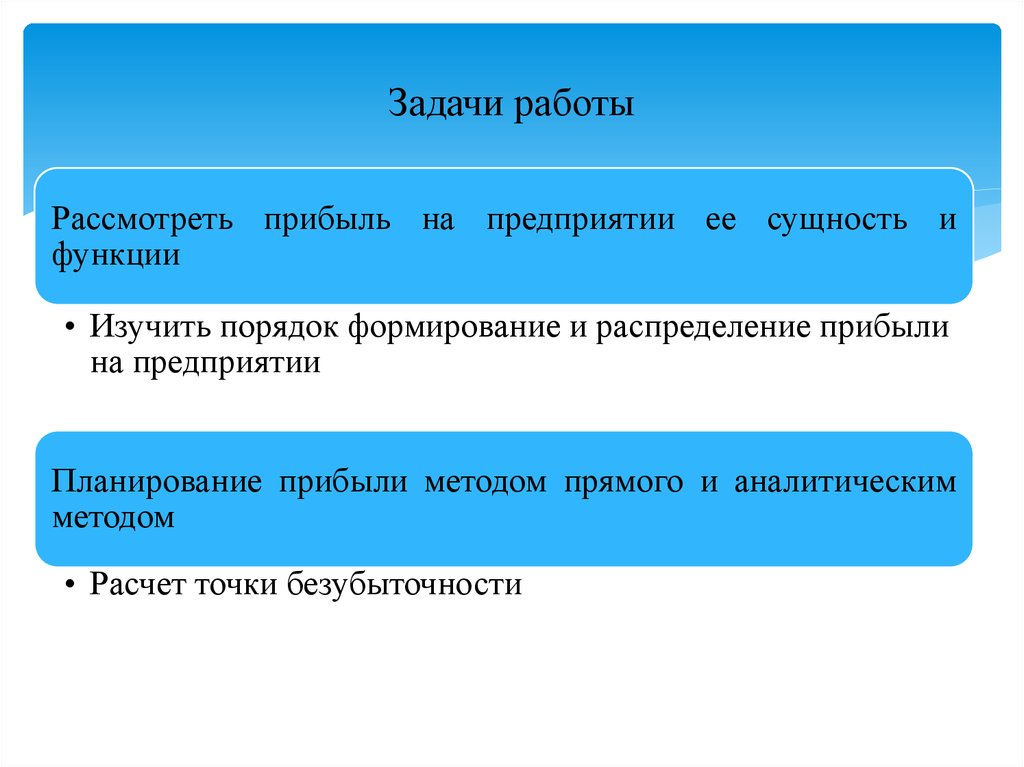 Методы планирования прибыли презентация