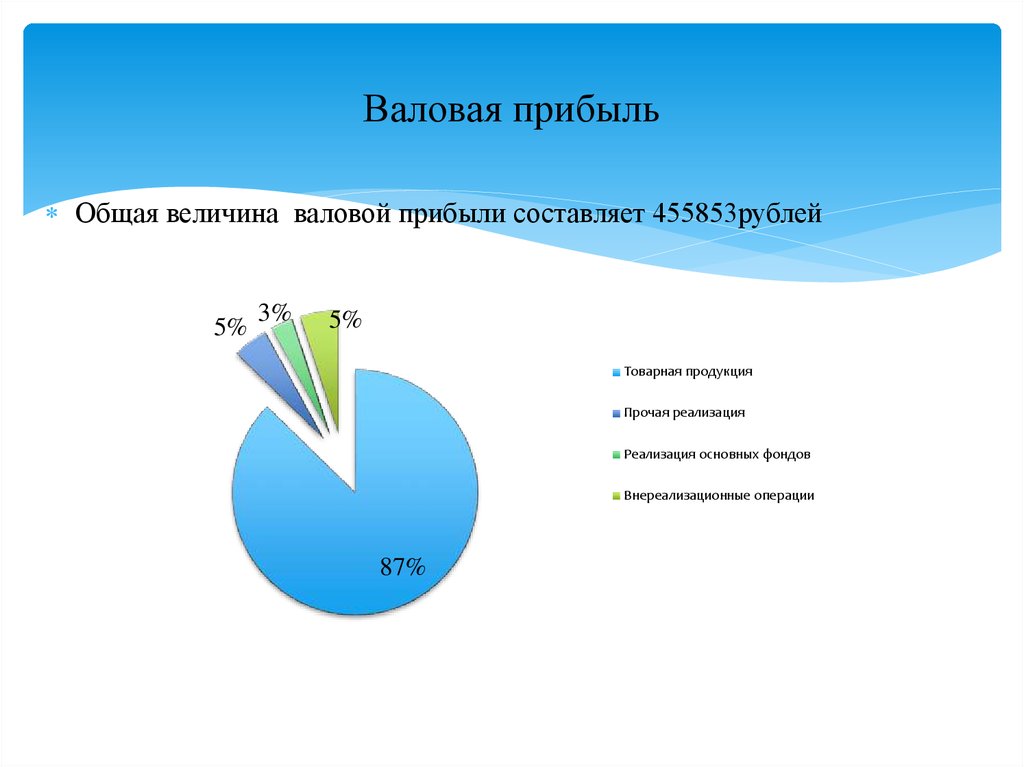 Оптимальный доход. Величина валовой прибыли. Оптимизация прибыли. Способы оптимизации прибыли. Оптимальная прибыль.