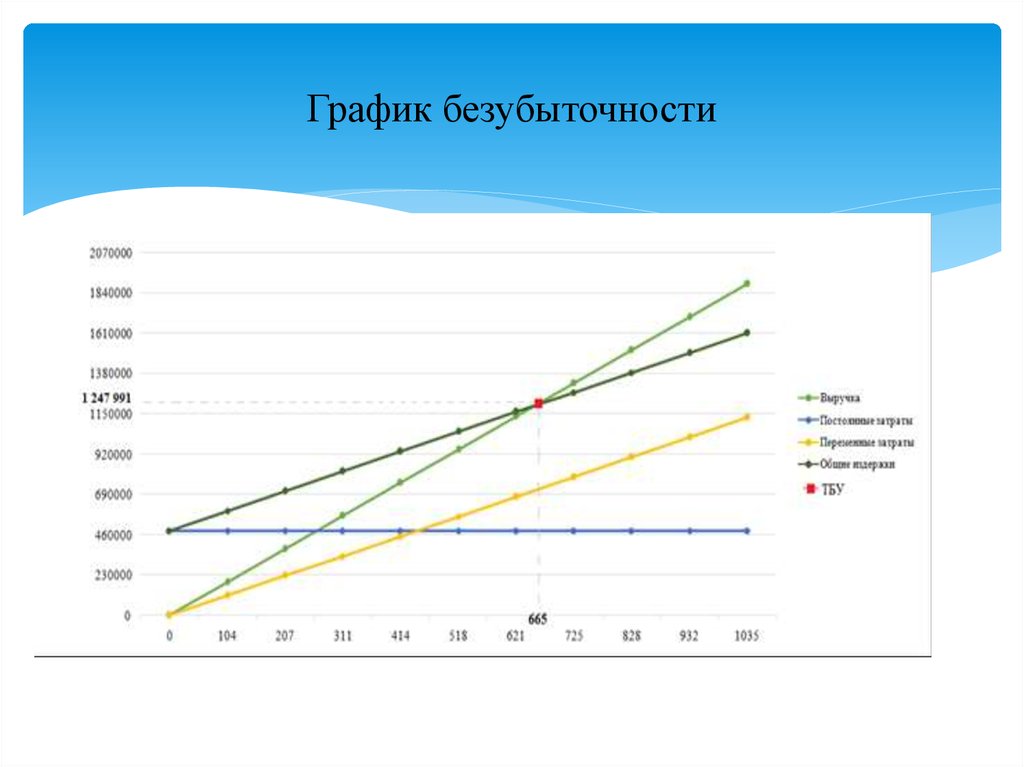 Расписание прибыли