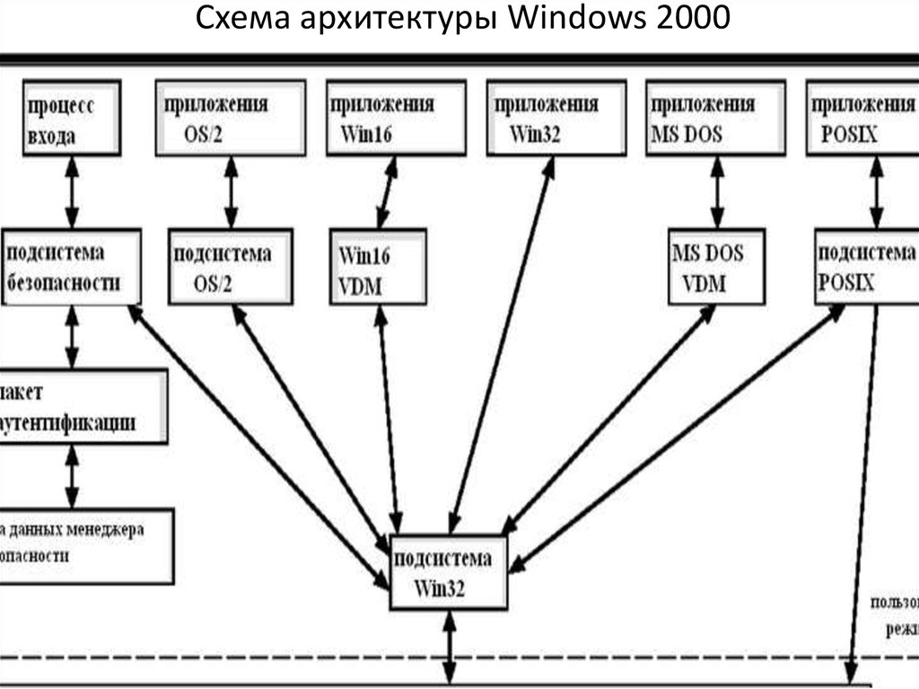 Схема архитектуры приложения онлайн