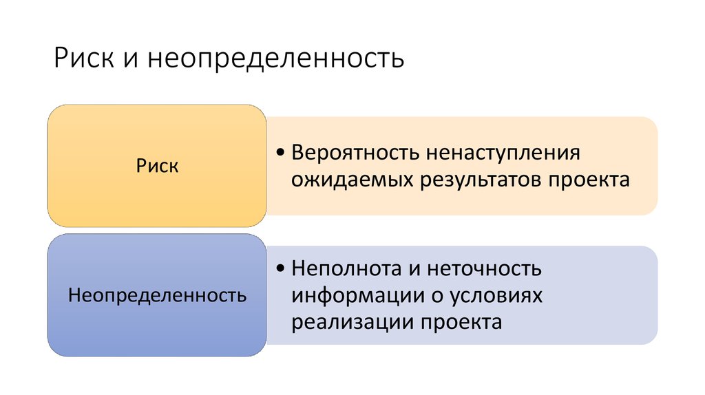 Неопределенностью называется неполнота или неточность об условиях реализации проекта решения