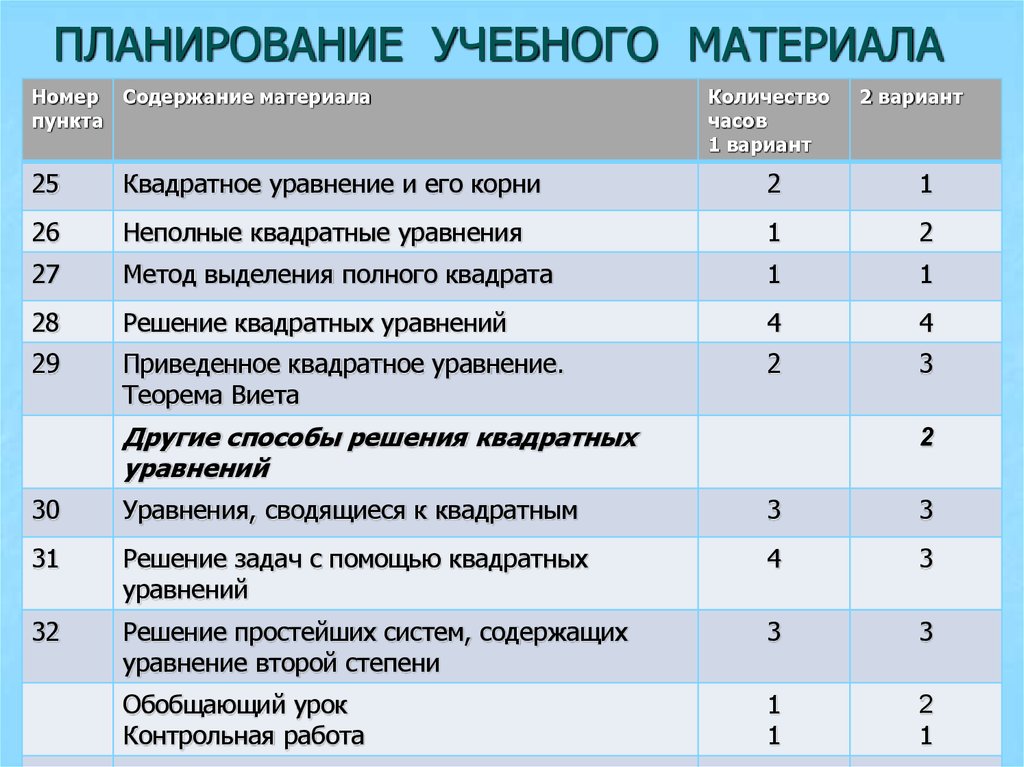 План работы учебного кабинета спо