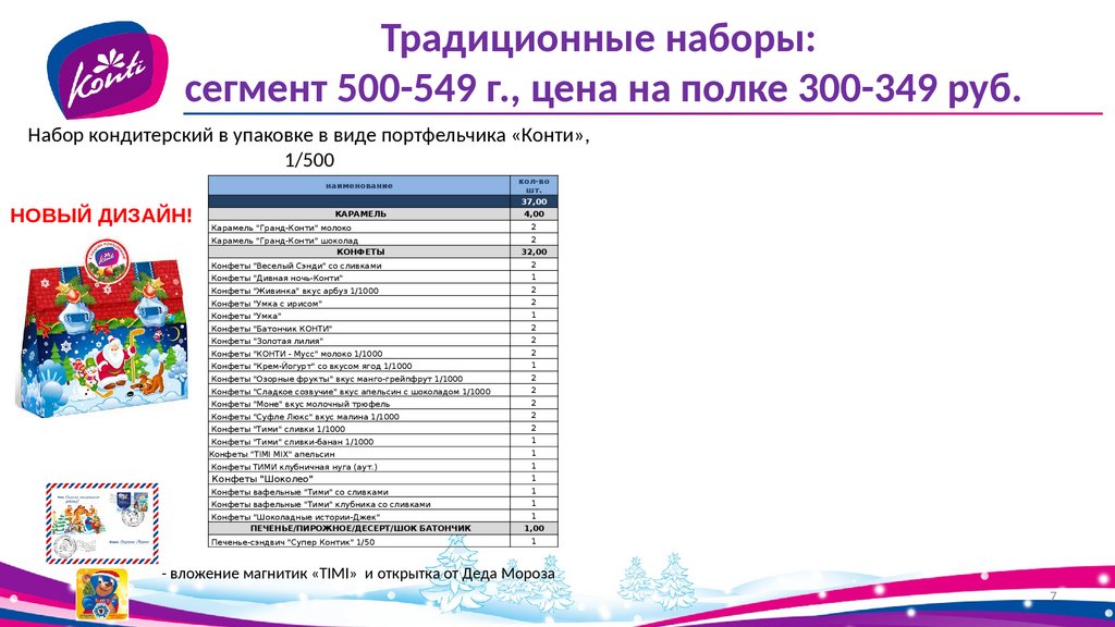 Традиционные наборы: сегмент 500-549 г., цена на полке 300-349 руб.