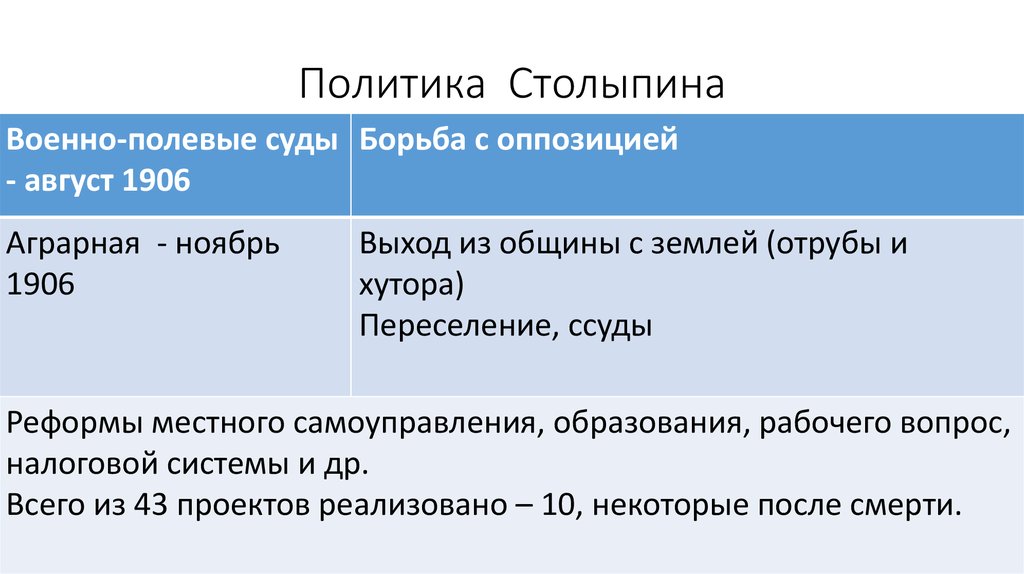 Военно полевые суды