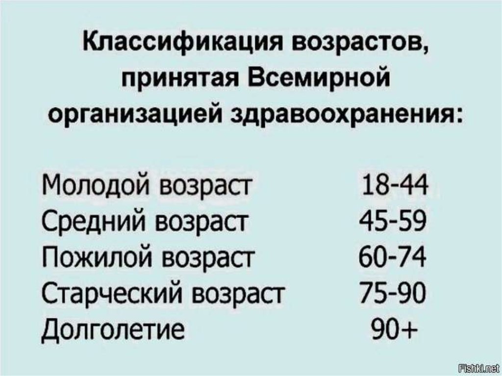 Молодежь возрастные рамки в россии. Классификация возраста по возрасту по возу. Средний и пожилой Возраст. Возраст молодой средний пожилой. Средний Возраст пожилой Возраст.