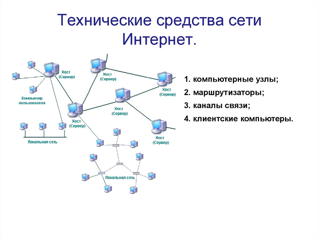 Программная организация интернета. Технические средства сети интернет. Технические средства локальных сетей. Аппаратные средства локальных вычислительных сетей. Технические средства локальных вычислительных сетей.