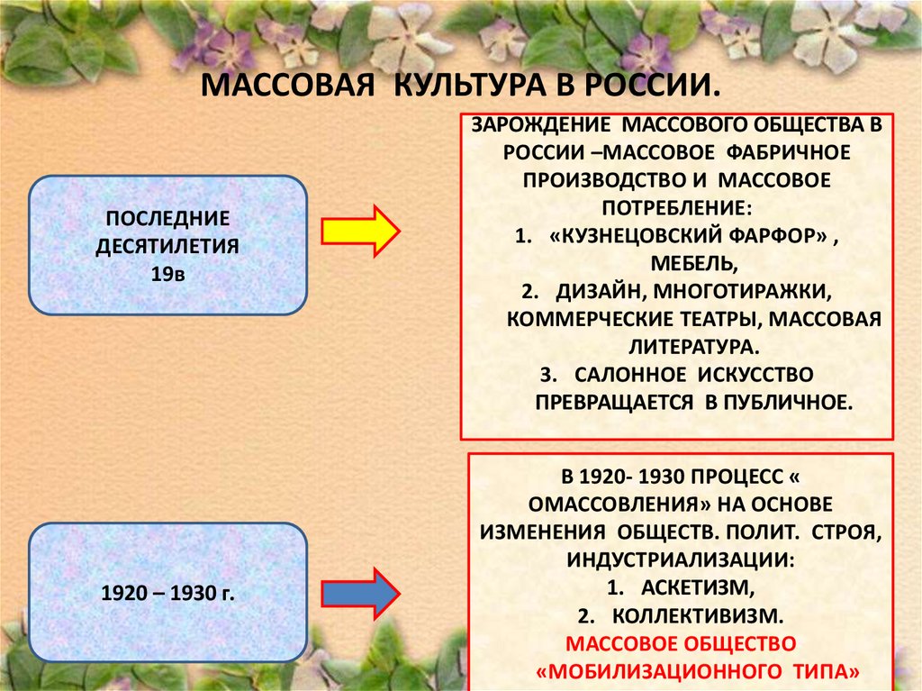 Продукты массовой культуры в моем культурном рационе презентация