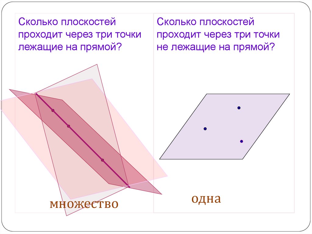 Плоскость а проходит через прямую б. Сколько плоскостей проходит через три точки пространства. Сколько плоскостей проходит через прямую. Сколько плоскостей может проходить через три данные точки. Плоскость в пространстве. Плоскость можно провести через.