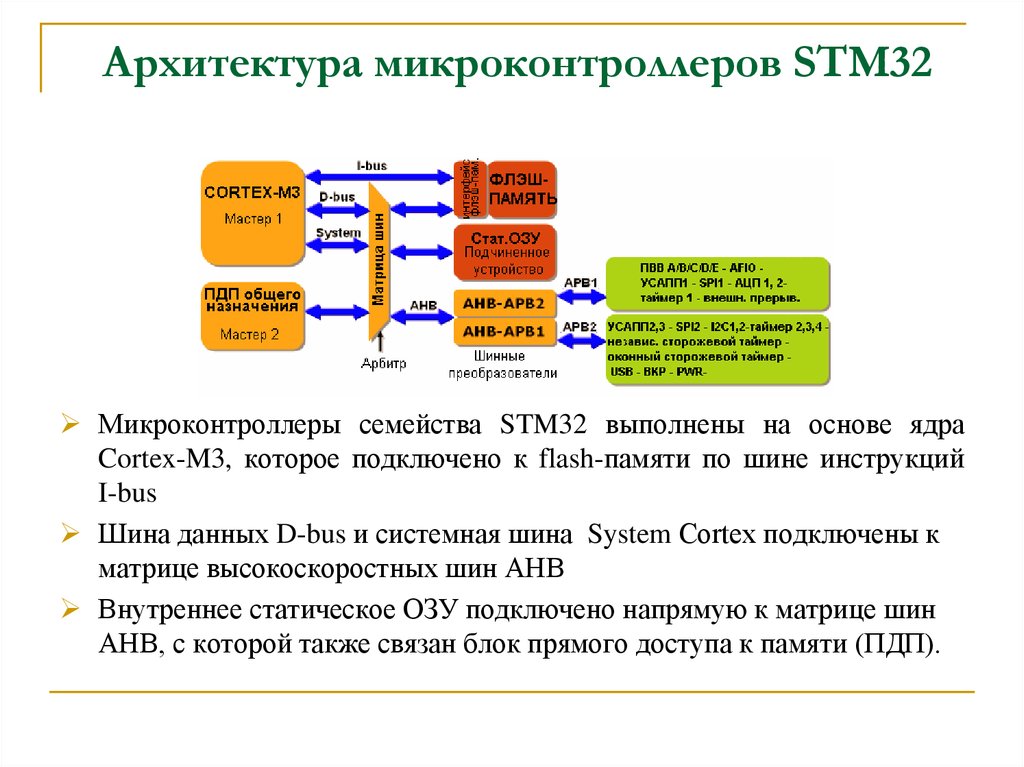 Семейства микроконтроллеров