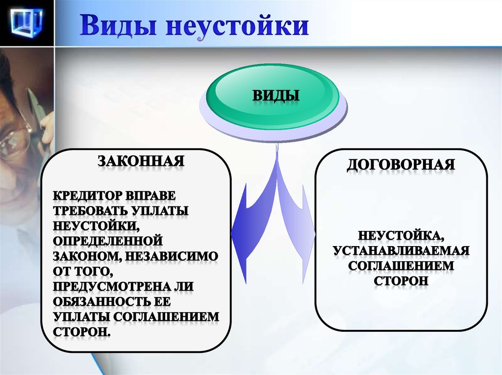 Пеня это неустойка. Виды неустойки. Виды законной неустойки. Неустойка понятие и виды.