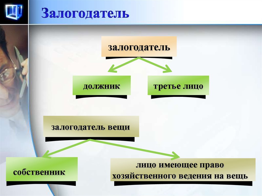 Способы обеспечения исполнения обязательств. Неустойка - online presentation