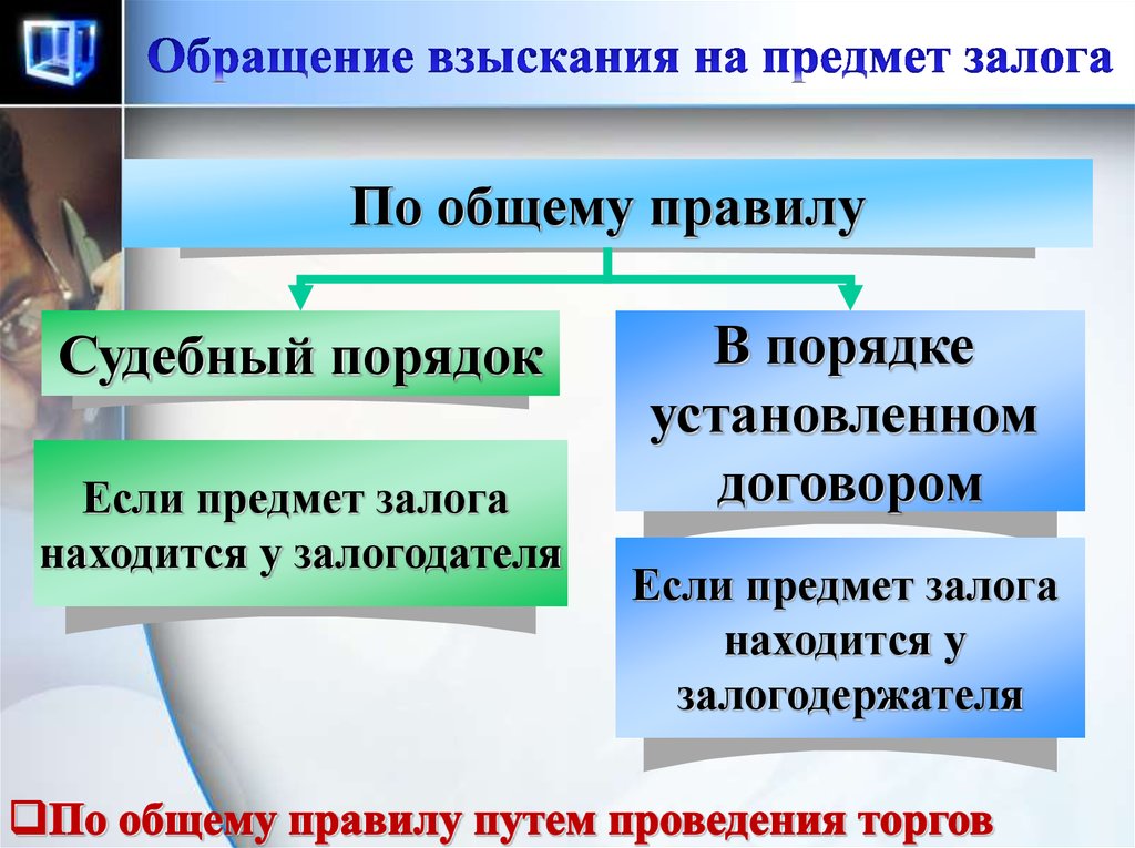 Способы обращения. Способы взыскания на предмет залога. Обращение взыскания. Способы обращения взыскания на залог.