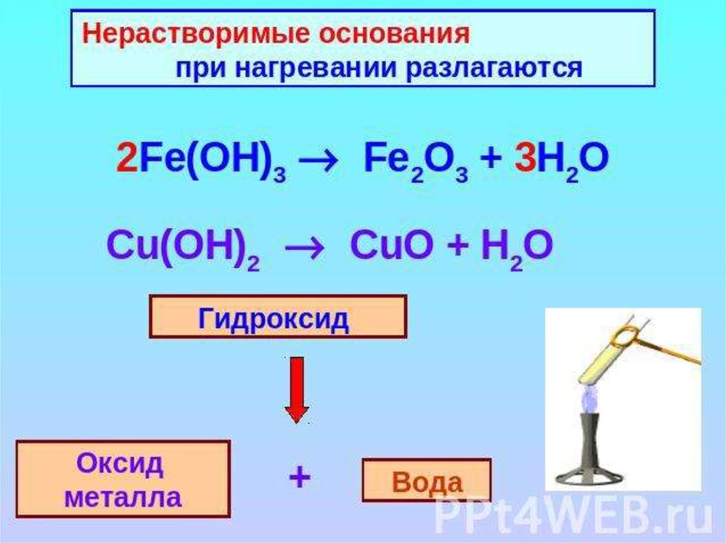 Нагревание гидроксида меди. Разложение нерастворимых оснований при нагревании. Нерастворимые основания при нагревании разлагаются. Разложение нерастворимых гидроксидов. Ythfcndjhbvst jcyjdfyb hfpkfuf.NMCZ GH yfuhtdsfybb&.