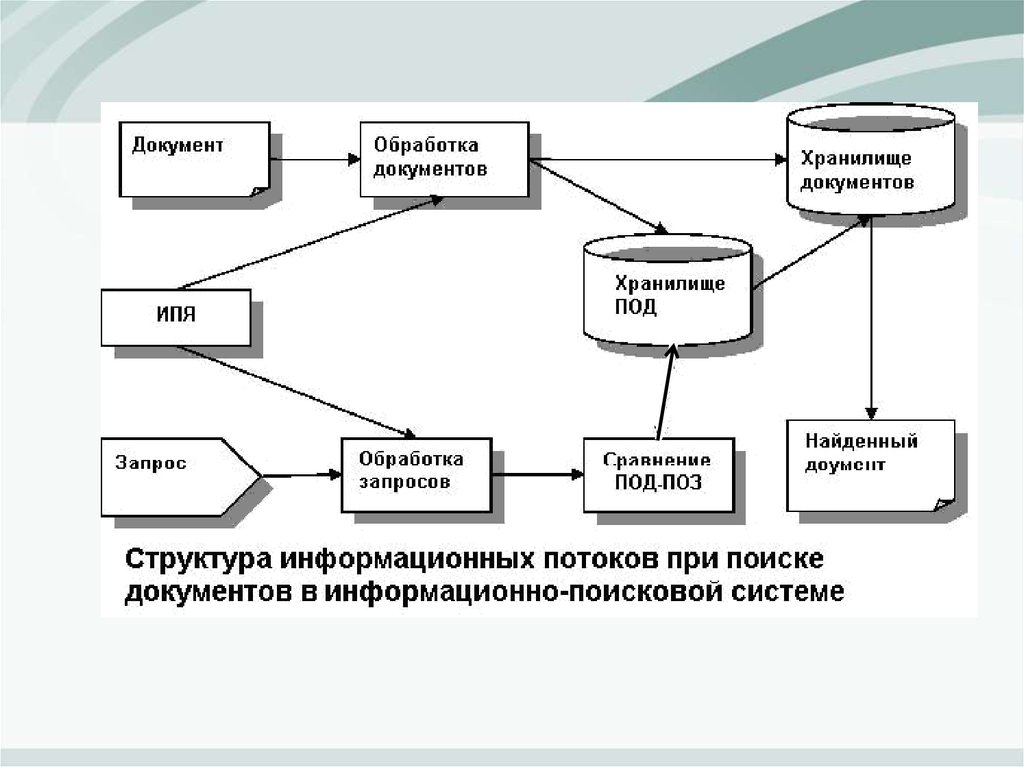 Состав поисковых систем схема