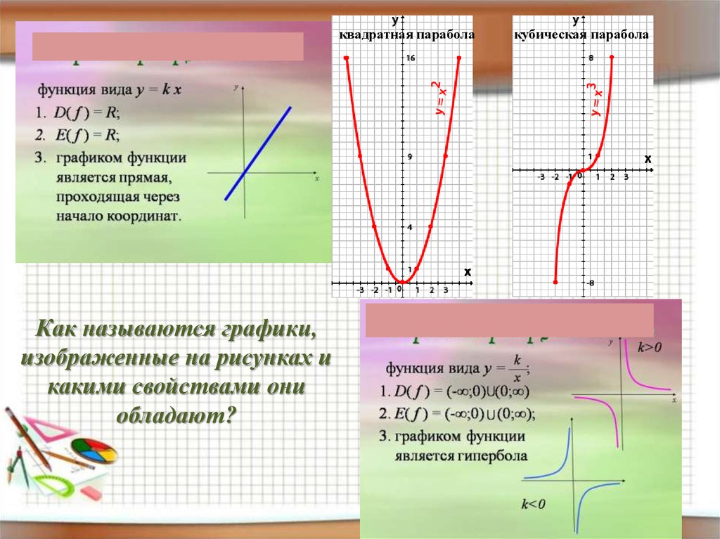 График функции у 7 3 х б. Парабола. Парабола график. График квадратичной функции. Функция параболы.