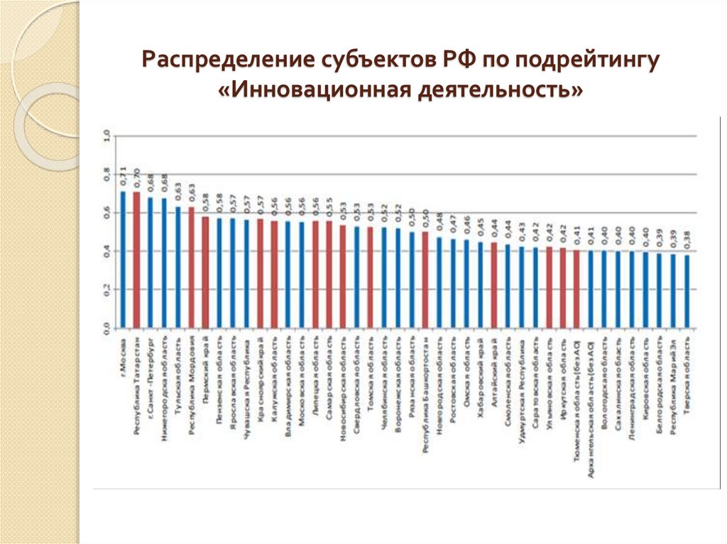 Субъекты распределения