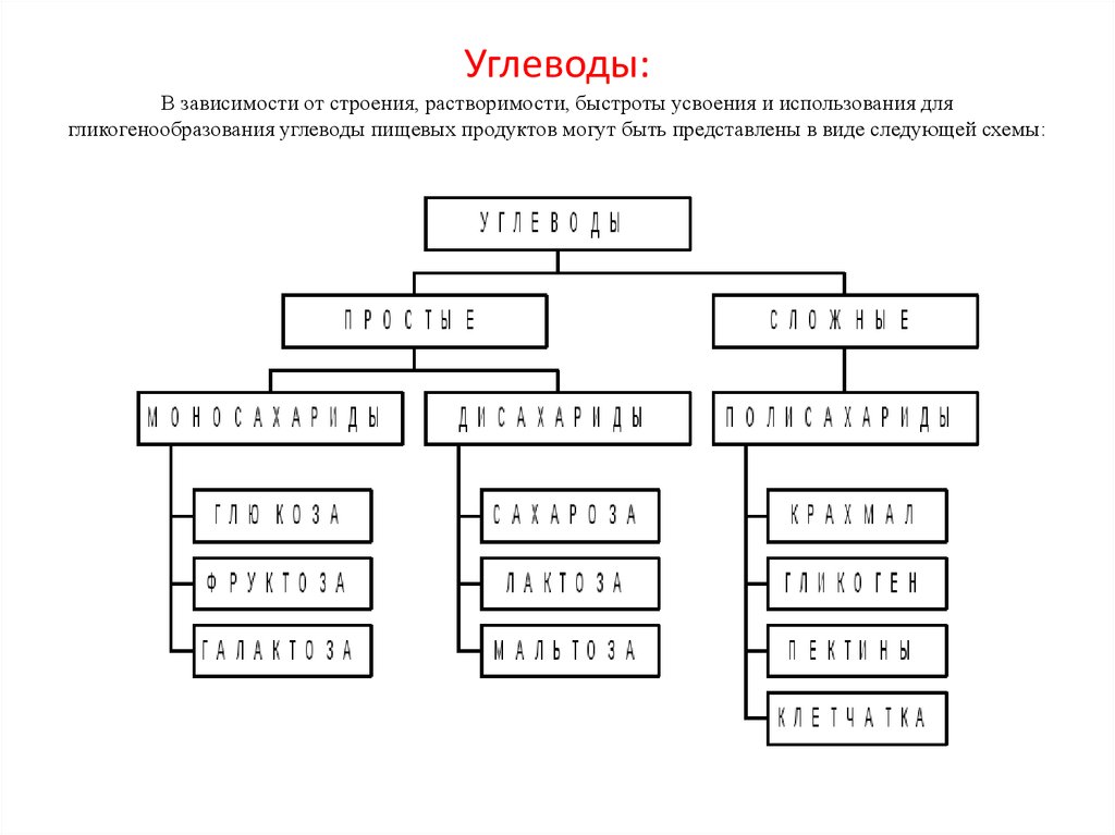 Структура зависимостей