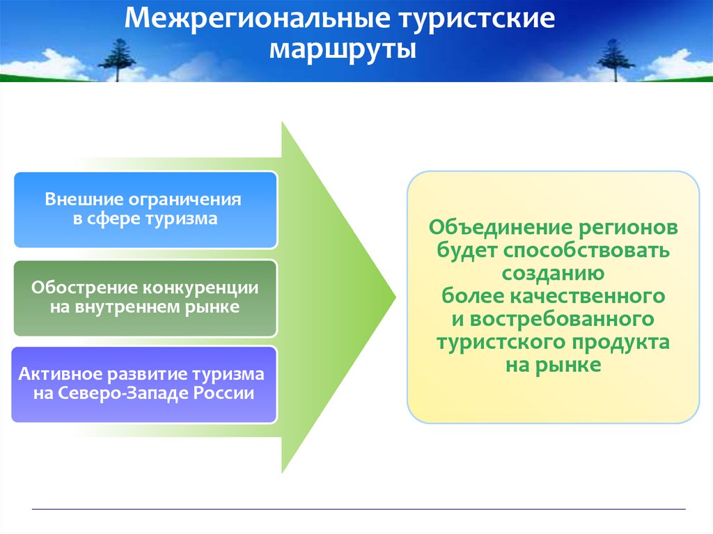 Внешние ограничения. Межрегиональный туристский проект. Межрегиональным туристским маршрутам. Маршруты экологического туризма. Межрегиональные маршруты.