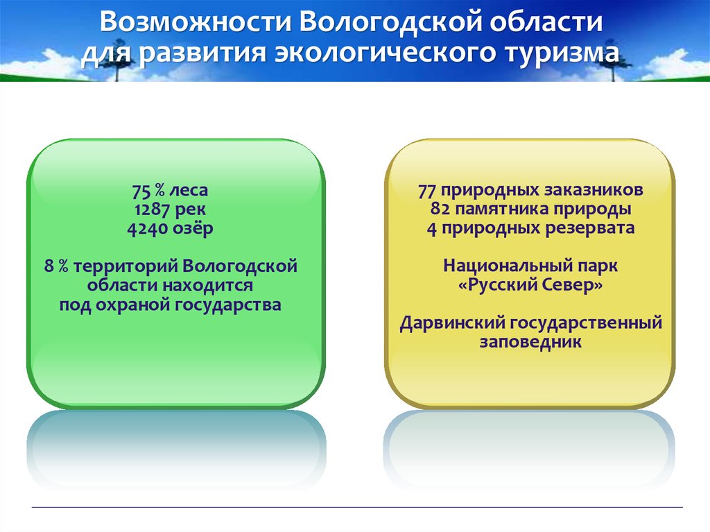 Республика возможностей. Факторы развития экологического туризма. Развитие экологического туризма в Вологодской области. Экологический туризм Вологодская область пртект. Фактор формирования Вологды.