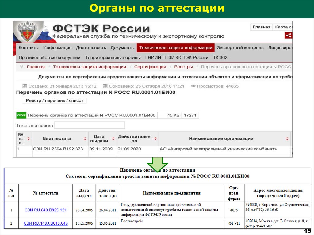 Перечень вопросов аттестации. Орган по аттестации. Коммерческое предложение аттестация объекта информатизации. Сертификат об аттестации объектов информатизации.