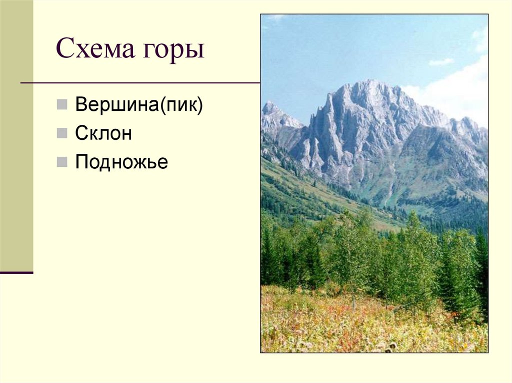 Жизнь в горах на равнине. Особенности природы гор. Горы и равнины презентация. Отличительные черты гор. Равнины и горы проект.