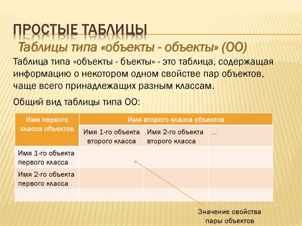 Табличная информационная модель представляет собой